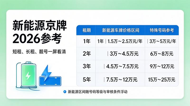 京牌租赁行业会议